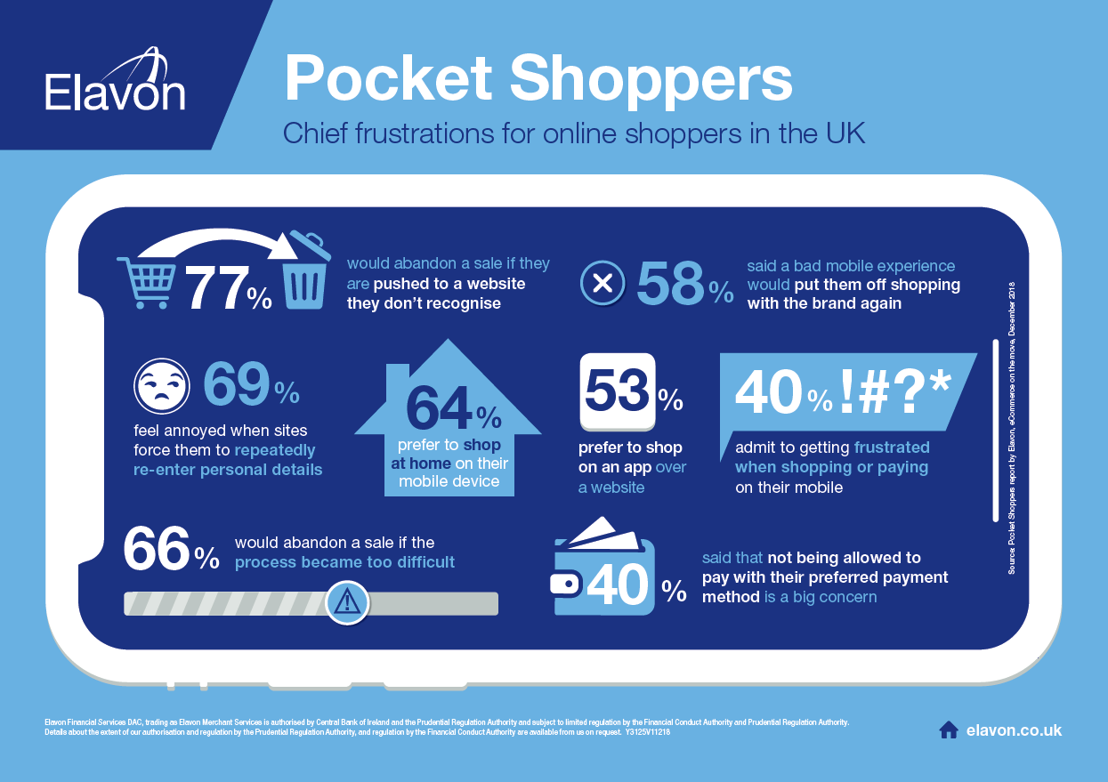 Elavon eCommerce report UK